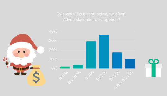Adventskalender_Infografik