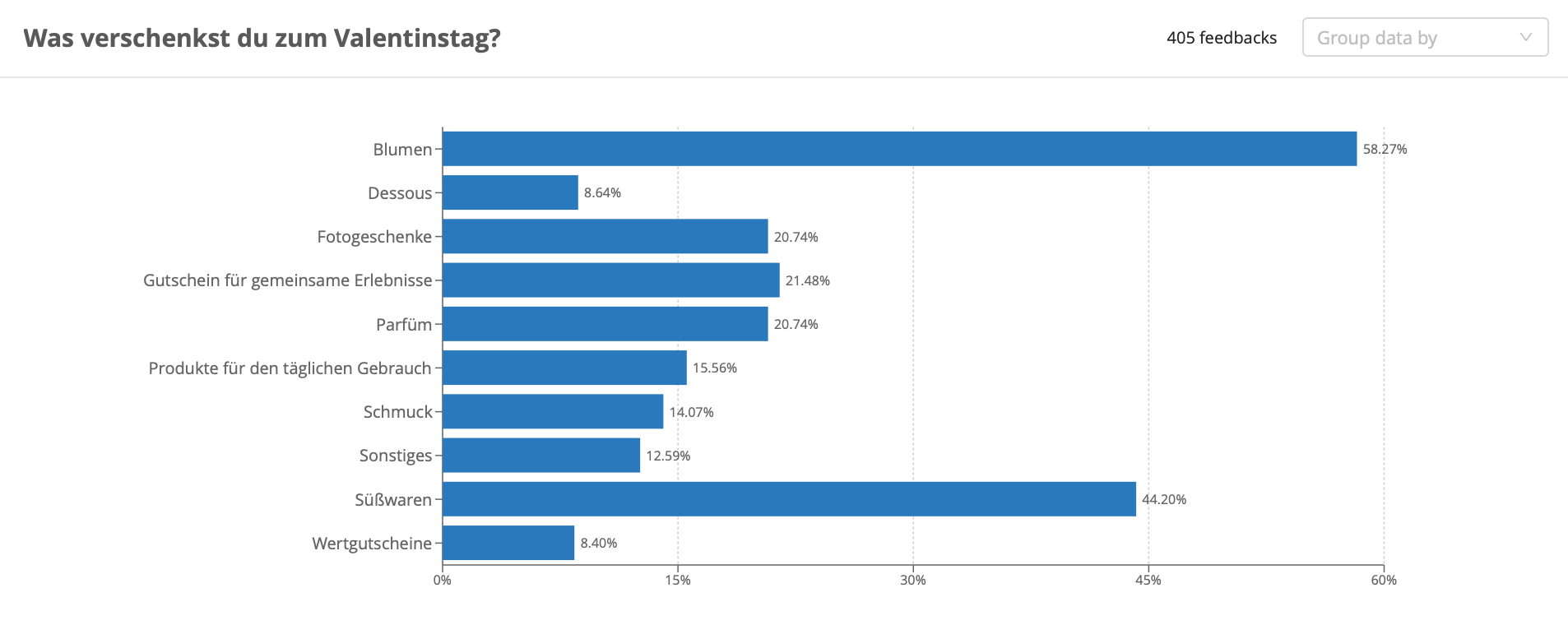 Blog_Studie_Valentinstag