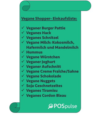 Blog_vegane_Einkaufsliste