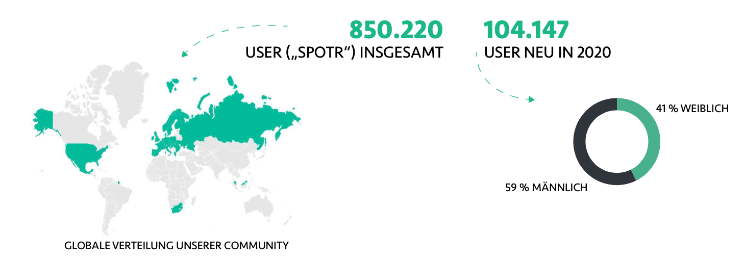 Community_Stats_2020