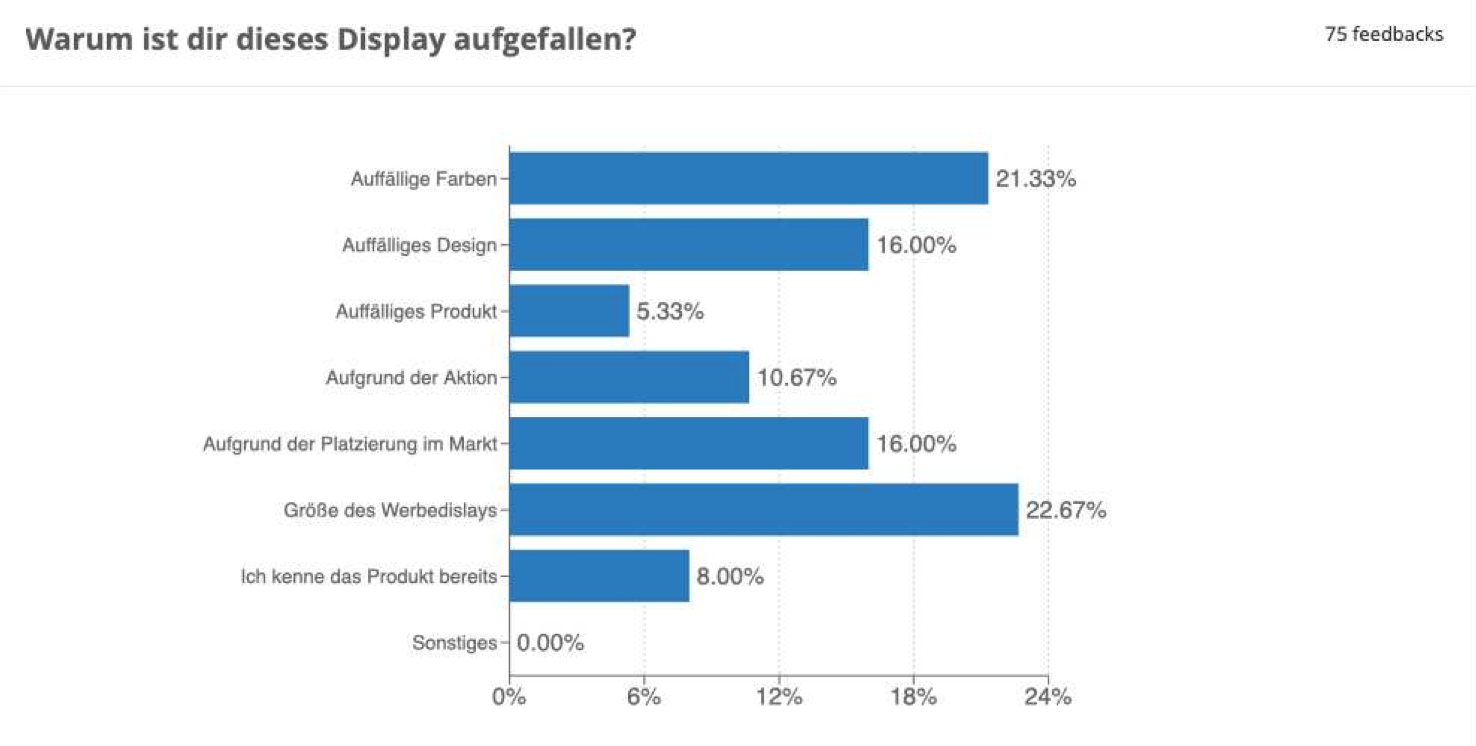 Süßwarenpromotions Auffälligkeit von Displays