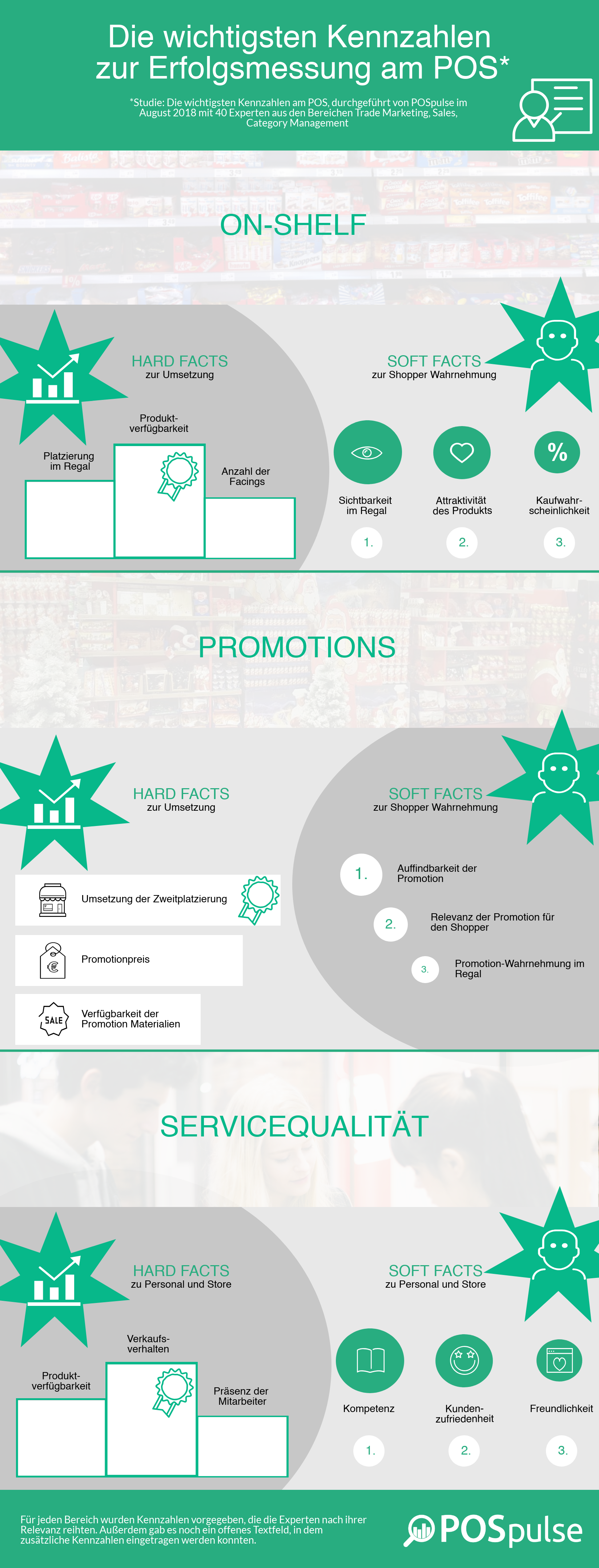 POSpulse_KPI Survey_Infografik-543357-edited