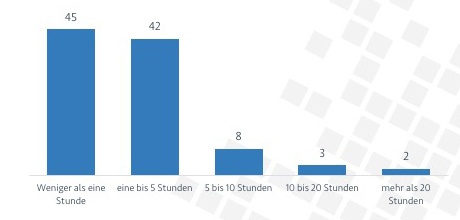 POSpulse_Umfrage Crowdworking_S6.jpg