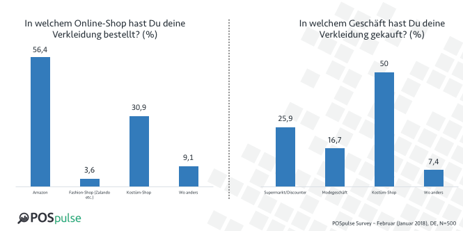 POSpulse_Umfrage Februar_2018-589883-edited.png