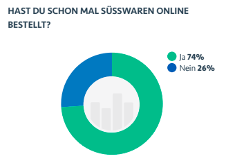 Suesswaren_online.png