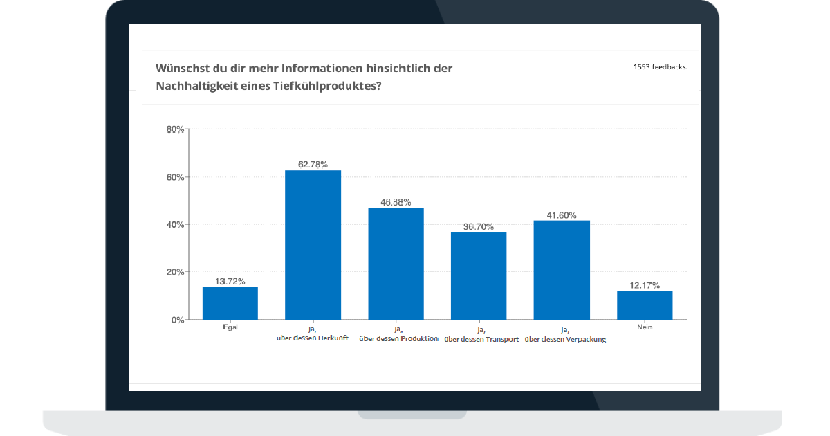 Teaser_Tiefkuehltrends