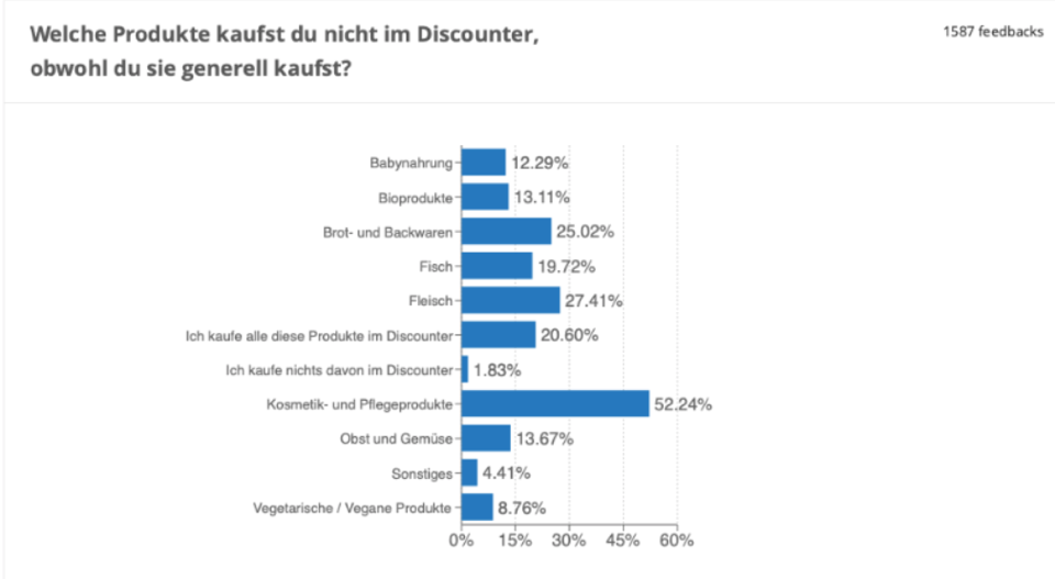 Discounter