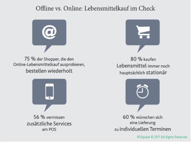 EY_Lebensmitteleinkauf-im-Check.png