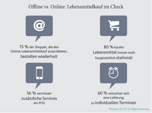 EY_Lebensmitteleinkauf-im-Check.png