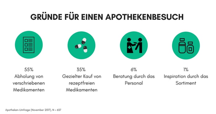 Fact Snack Apotheke-1