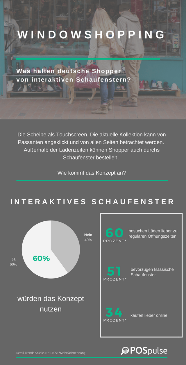Infografik Windowshopping.png