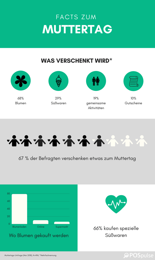 muttertag