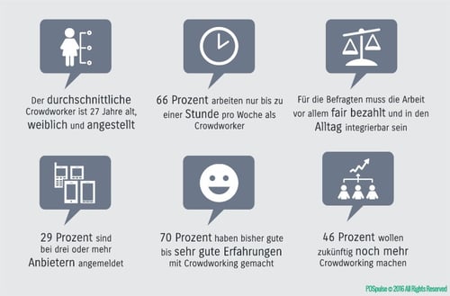 Crowdworking_Grafik