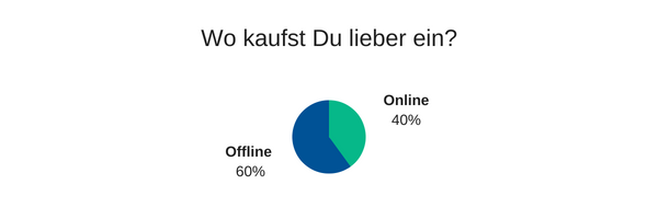 Infografik_Wo kaufst Du lieber ein