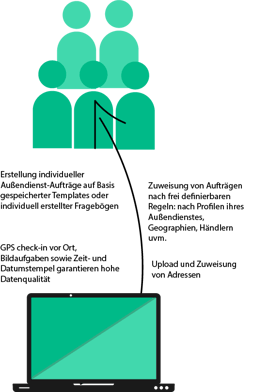 Licensing