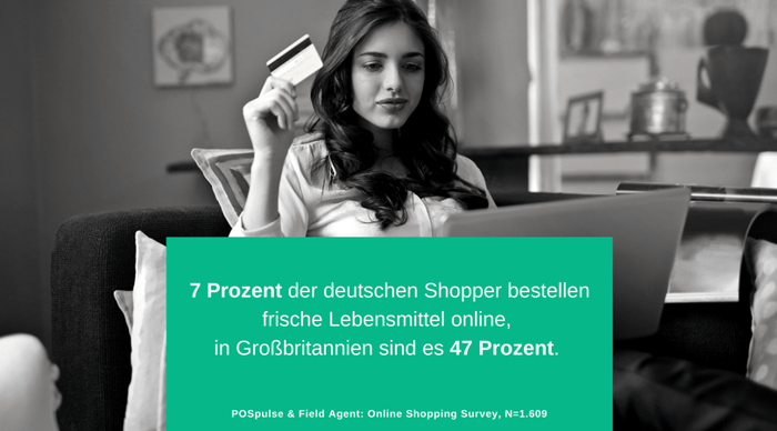 POSpulse & Field Agent_ Online Shopping Survey, N=1.609