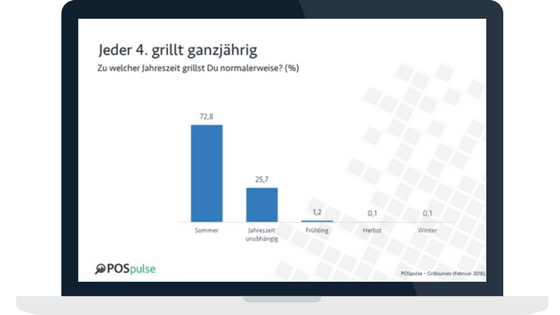 Preview_Grill Survey