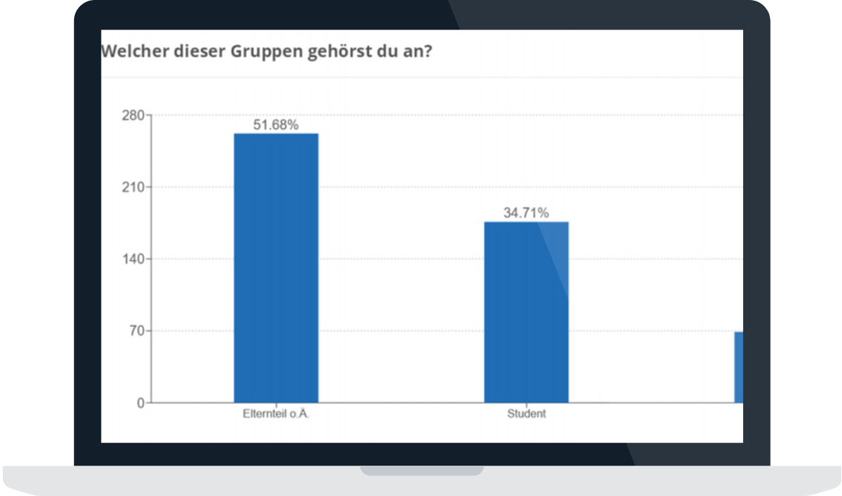 Schreibwaren